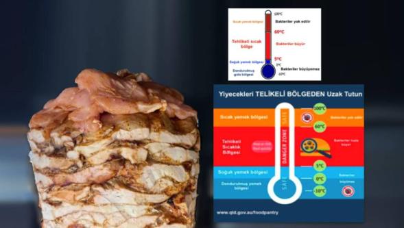 Tavuk döner zehirlenmesi