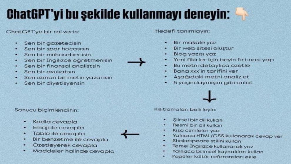 ChatGPT nasıl kullanılmalı?