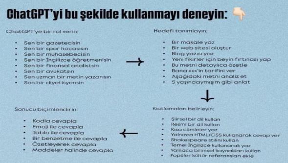 ChatGPT nasıl kullanılmalı?